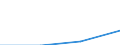 Insgesamt / Millionen Fahrzeugkilometer (VKM) / Personenkraftwagen / Norwegen