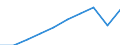 Motor energy: Total / Category of vehicle registration and traffic: Traffic performed on the national territory by vehicles registered in the reporting country or in foreign countries / Vehicles: Total / Unit of measure: Million vehicle-kilometres (VKM) / Geopolitical entity (reporting): Hungary