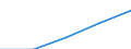 Motor energy: Total / Category of vehicle registration and traffic: Traffic performed on the national territory by vehicles registered in the reporting country or in foreign countries / Vehicles: Total / Unit of measure: Million vehicle-kilometres (VKM) / Geopolitical entity (reporting): Austria