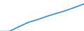 Motor energy: Total / Category of vehicle registration and traffic: Traffic performed on the national territory by vehicles registered in the reporting country or in foreign countries / Vehicles: Total / Unit of measure: Million vehicle-kilometres (VKM) / Geopolitical entity (reporting): Romania