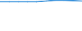 Motor energy: Total / Category of vehicle registration and traffic: Traffic performed on the national territory by vehicles registered in the reporting country or in foreign countries / Vehicles: Total / Unit of measure: Million vehicle-kilometres (VKM) / Geopolitical entity (reporting): Norway