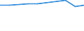 Motor energy: Total / Category of vehicle registration and traffic: Traffic performed on the national territory by vehicles registered in the reporting country or in foreign countries / Vehicles: Total / Unit of measure: Million vehicle-kilometres (VKM) / Geopolitical entity (reporting): United Kingdom