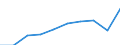 Motor energy: Total / Category of vehicle registration and traffic: Traffic performed on the national territory by vehicles registered in the reporting country or in foreign countries / Vehicles: Lorries / Unit of measure: Million vehicle-kilometres (VKM) / Geopolitical entity (reporting): Ireland