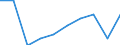 Motor energy: Total / Category of vehicle registration and traffic: Traffic performed on the national territory by vehicles registered in the reporting country or in foreign countries / Vehicles: Lorries / Unit of measure: Million vehicle-kilometres (VKM) / Geopolitical entity (reporting): Hungary