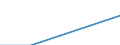 Motor energy: Total / Category of vehicle registration and traffic: Traffic performed on the national territory by vehicles registered in the reporting country or in foreign countries / Vehicles: Lorries / Unit of measure: Million vehicle-kilometres (VKM) / Geopolitical entity (reporting): Austria