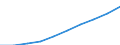 Motor energy: Total / Category of vehicle registration and traffic: Traffic performed on the national territory by vehicles registered in the reporting country or in foreign countries / Vehicles: Lorries / Unit of measure: Million vehicle-kilometres (VKM) / Geopolitical entity (reporting): Romania