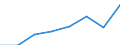 Motor energy: Total / Category of vehicle registration and traffic: Traffic performed on the national territory by vehicles registered in the reporting country or in foreign countries / Vehicles: Lorries / Unit of measure: Million vehicle-kilometres (VKM) / Geopolitical entity (reporting): Slovenia