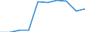 Motor energy: Total / Category of vehicle registration and traffic: Traffic performed on the national territory by vehicles registered in the reporting country or in foreign countries / Vehicles: Lorries / Unit of measure: Million vehicle-kilometres (VKM) / Geopolitical entity (reporting): Finland