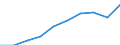 Motor energy: Total / Category of vehicle registration and traffic: Traffic performed on the national territory by vehicles registered in the reporting country or in foreign countries / Vehicles: Lorries / Unit of measure: Million vehicle-kilometres (VKM) / Geopolitical entity (reporting): Sweden