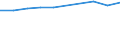 Motor energy: Total / Category of vehicle registration and traffic: Traffic performed on the national territory by vehicles registered in the reporting country or in foreign countries / Vehicles: Lorries / Unit of measure: Million vehicle-kilometres (VKM) / Geopolitical entity (reporting): United Kingdom