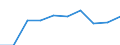 Motor energy: Total / Category of vehicle registration and traffic: Traffic performed on the national territory by vehicles registered in the reporting country or in foreign countries / Vehicles: Lorries / Unit of measure: Million vehicle-kilometres (VKM) / Geopolitical entity (reporting): North Macedonia