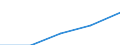 Motor energy: Total / Category of vehicle registration and traffic: Traffic performed on the national territory by vehicles registered in the reporting country or in foreign countries / Vehicles: Lorries <= 3.5 tonnes / Unit of measure: Million vehicle-kilometres (VKM) / Geopolitical entity (reporting): Belgium