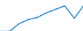 Motor energy: Total / Category of vehicle registration and traffic: Traffic performed on the national territory by vehicles registered in the reporting country or in foreign countries / Vehicles: Lorries <= 3.5 tonnes / Unit of measure: Million vehicle-kilometres (VKM) / Geopolitical entity (reporting): Hungary