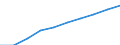 Motor energy: Total / Category of vehicle registration and traffic: Traffic performed on the national territory by vehicles registered in the reporting country or in foreign countries / Vehicles: Lorries <= 3.5 tonnes / Unit of measure: Million vehicle-kilometres (VKM) / Geopolitical entity (reporting): Romania