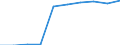 Motor energy: Total / Category of vehicle registration and traffic: Traffic performed on the national territory by vehicles registered in the reporting country or in foreign countries / Vehicles: Lorries <= 3.5 tonnes / Unit of measure: Million vehicle-kilometres (VKM) / Geopolitical entity (reporting): Finland