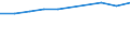 Motor energy: Total / Category of vehicle registration and traffic: Traffic performed on the national territory by vehicles registered in the reporting country or in foreign countries / Vehicles: Lorries <= 3.5 tonnes / Unit of measure: Million vehicle-kilometres (VKM) / Geopolitical entity (reporting): United Kingdom