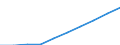 Motor energy: Total / Category of vehicle registration and traffic: Traffic performed on the national territory by vehicles registered in the reporting country or in foreign countries / Vehicles: 3.5 to <= 6 tonnes / Unit of measure: Million vehicle-kilometres (VKM) / Geopolitical entity (reporting): Romania