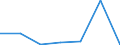 Motor energy: Total / Category of vehicle registration and traffic: Traffic performed on the national territory by vehicles registered in the reporting country or in foreign countries / Vehicles: 6 tonnes / Unit of measure: Million vehicle-kilometres (VKM) / Geopolitical entity (reporting): Spain