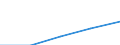 Motor energy: Total / Category of vehicle registration and traffic: Traffic performed on the national territory by vehicles registered in the reporting country or in foreign countries / Vehicles: 6 tonnes / Unit of measure: Million vehicle-kilometres (VKM) / Geopolitical entity (reporting): Austria