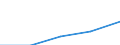 Motor energy: Total / Category of vehicle registration and traffic: Traffic performed on the national territory by vehicles registered in the reporting country or in foreign countries / Vehicles: Road tractors / Unit of measure: Million vehicle-kilometres (VKM) / Geopolitical entity (reporting): Belgium