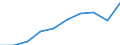 Motor energy: Total / Category of vehicle registration and traffic: Traffic performed on the national territory by vehicles registered in the reporting country or in foreign countries / Vehicles: Road tractors / Unit of measure: Million vehicle-kilometres (VKM) / Geopolitical entity (reporting): Hungary