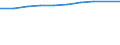 Motor energy: Total / Category of vehicle registration and traffic: Traffic performed on the national territory by vehicles registered in the reporting country or in foreign countries / Vehicles: Road tractors / Unit of measure: Million vehicle-kilometres (VKM) / Geopolitical entity (reporting): Norway