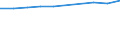 Motor energy: Total / Category of vehicle registration and traffic: Traffic performed on the national territory by vehicles registered in the reporting country or in foreign countries / Vehicles: Road tractors / Unit of measure: Million vehicle-kilometres (VKM) / Geopolitical entity (reporting): United Kingdom