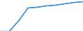 Motor energy: Total / Category of vehicle registration and traffic: Traffic performed on the national territory by vehicles registered in the reporting country or in foreign countries / Vehicles: Motorcycles and mopeds / Unit of measure: Million vehicle-kilometres (VKM) / Geopolitical entity (reporting): Romania