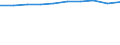 Motor energy: Total / Category of vehicle registration and traffic: Traffic performed on the national territory by vehicles registered in the reporting country or in foreign countries / Vehicles: Mopeds / Unit of measure: Million vehicle-kilometres (VKM) / Geopolitical entity (reporting): Netherlands