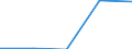 Motor energy: Total / Category of vehicle registration and traffic: Traffic performed on the national territory by vehicles registered in the reporting country or in foreign countries / Vehicles: Mopeds / Unit of measure: Million vehicle-kilometres (VKM) / Geopolitical entity (reporting): Austria