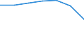 Motor energy: Total / Category of vehicle registration and traffic: Traffic performed on the national territory by vehicles registered in the reporting country or in foreign countries / Vehicles: Mopeds / Unit of measure: Million vehicle-kilometres (VKM) / Geopolitical entity (reporting): Norway