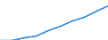 Motor energy: Total / Category of vehicle registration and traffic: Traffic performed on the national territory by vehicles registered in the reporting country or in foreign countries / Vehicles: Mopeds / Unit of measure: Million vehicle-kilometres (VKM) / Geopolitical entity (reporting): Switzerland