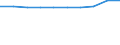 Motor energy: Total / Category of vehicle registration and traffic: Traffic performed on the national territory by vehicles registered in the reporting country or in foreign countries / Vehicles: Motorcycles / Unit of measure: Million vehicle-kilometres (VKM) / Geopolitical entity (reporting): Netherlands