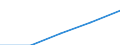 Motor energy: Total / Category of vehicle registration and traffic: Traffic performed on the national territory by vehicles registered in the reporting country or in foreign countries / Vehicles: Motorcycles / Unit of measure: Million vehicle-kilometres (VKM) / Geopolitical entity (reporting): Austria