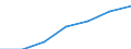 Motor energy: Total / Category of vehicle registration and traffic: Traffic performed on the national territory by vehicles registered in the reporting country or in foreign countries / Vehicles: Motorcycles / Unit of measure: Million vehicle-kilometres (VKM) / Geopolitical entity (reporting): Norway