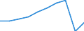 Motor energy: Total / Category of vehicle registration and traffic: Traffic performed on the national territory by vehicles registered in the reporting country or in foreign countries / Vehicles: Motorcycles / Unit of measure: Million vehicle-kilometres (VKM) / Geopolitical entity (reporting): Switzerland