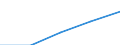 Motor energy: Total / Category of vehicle registration and traffic: Traffic performed on the national territory by vehicles registered in the reporting country or in foreign countries / Vehicles: Passenger cars / Unit of measure: Million vehicle-kilometres (VKM) / Geopolitical entity (reporting): Belgium