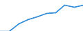 Motor energy: Total / Category of vehicle registration and traffic: Traffic performed on the national territory by vehicles registered in the reporting country or in foreign countries / Vehicles: Passenger cars / Unit of measure: Million vehicle-kilometres (VKM) / Geopolitical entity (reporting): Estonia