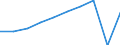 Motor energy: Total / Category of vehicle registration and traffic: Traffic performed on the national territory by vehicles registered in the reporting country or in foreign countries / Vehicles: Passenger cars / Unit of measure: Million vehicle-kilometres (VKM) / Geopolitical entity (reporting): Croatia