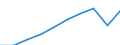 Motor energy: Total / Category of vehicle registration and traffic: Traffic performed on the national territory by vehicles registered in the reporting country or in foreign countries / Vehicles: Passenger cars / Unit of measure: Million vehicle-kilometres (VKM) / Geopolitical entity (reporting): Hungary