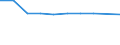 Ingesamt / Verkehr im Inland durch im Meldeland oder im Ausland zugelassene Fahrzeuge / 6 Tonnen / Millionen Fahrzeugkilometer (VKM) / Norwegen