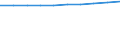 Ingesamt / Verkehr im Inland durch im Meldeland oder im Ausland zugelassene Fahrzeuge / Krafträder und Kleinkrafträder / Millionen Fahrzeugkilometer (VKM) / Niederlande