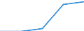 Total / Traffic performed on the national territory by vehicles registered in the reporting country or in foreign countries / Motorcycles and mopeds / Million vehicle-kilometres (VKM) / Austria