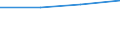 Total / Traffic performed on the national territory by vehicles registered in the reporting country or in foreign countries / Million vehicle-kilometres (VKM) / Total / Estonia