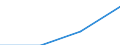 Total / Traffic performed on the national territory by vehicles registered in the reporting country or in foreign countries / Million vehicle-kilometres (VKM) / Total / Croatia