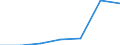 Ingesamt / Verkehr im Inland durch im Meldeland oder im Ausland zugelassene Fahrzeuge / Millionen Fahrzeugkilometer (VKM) / Lastkraftwagen und Lastzüge / Norwegen