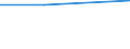 Total / Traffic performed on the national territory by vehicles registered in the reporting country or in foreign countries / Million vehicle-kilometres (VKM) / Goods road vehicles / Estonia