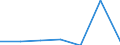 Total / Traffic performed on the national territory by vehicles registered in the reporting country or in foreign countries / Million vehicle-kilometres (VKM) / Goods vehicles <= 3.5 tonnes / Latvia