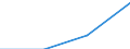 Total / Traffic performed on the national territory by vehicles registered in the reporting country or in foreign countries / Million vehicle-kilometres (VKM) / 3.5 tonnes / Sweden