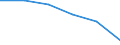 Ingesamt / Verkehr im Inland durch im Meldeland oder im Ausland zugelassene Fahrzeuge / Millionen Fahrzeugkilometer (VKM) / 3.5 bis <= 6 Tonnen / Schweden